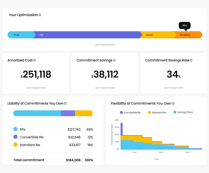 CFO Portal 