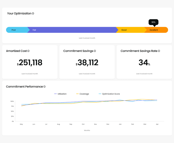 Procurement Portal 