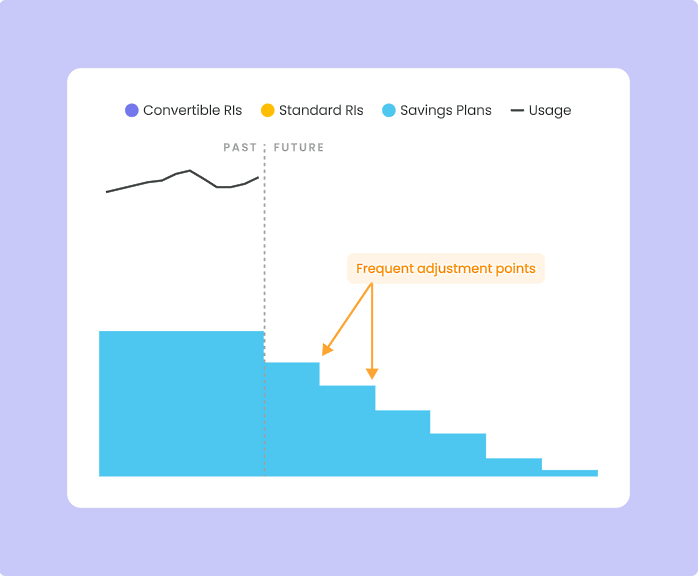 Savings plans 