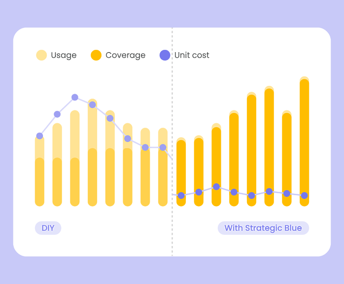 Stretch budgets 737x514 