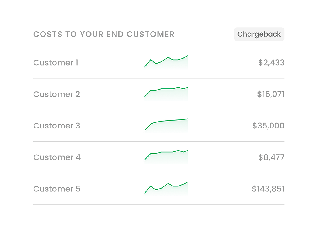 Chargeback 